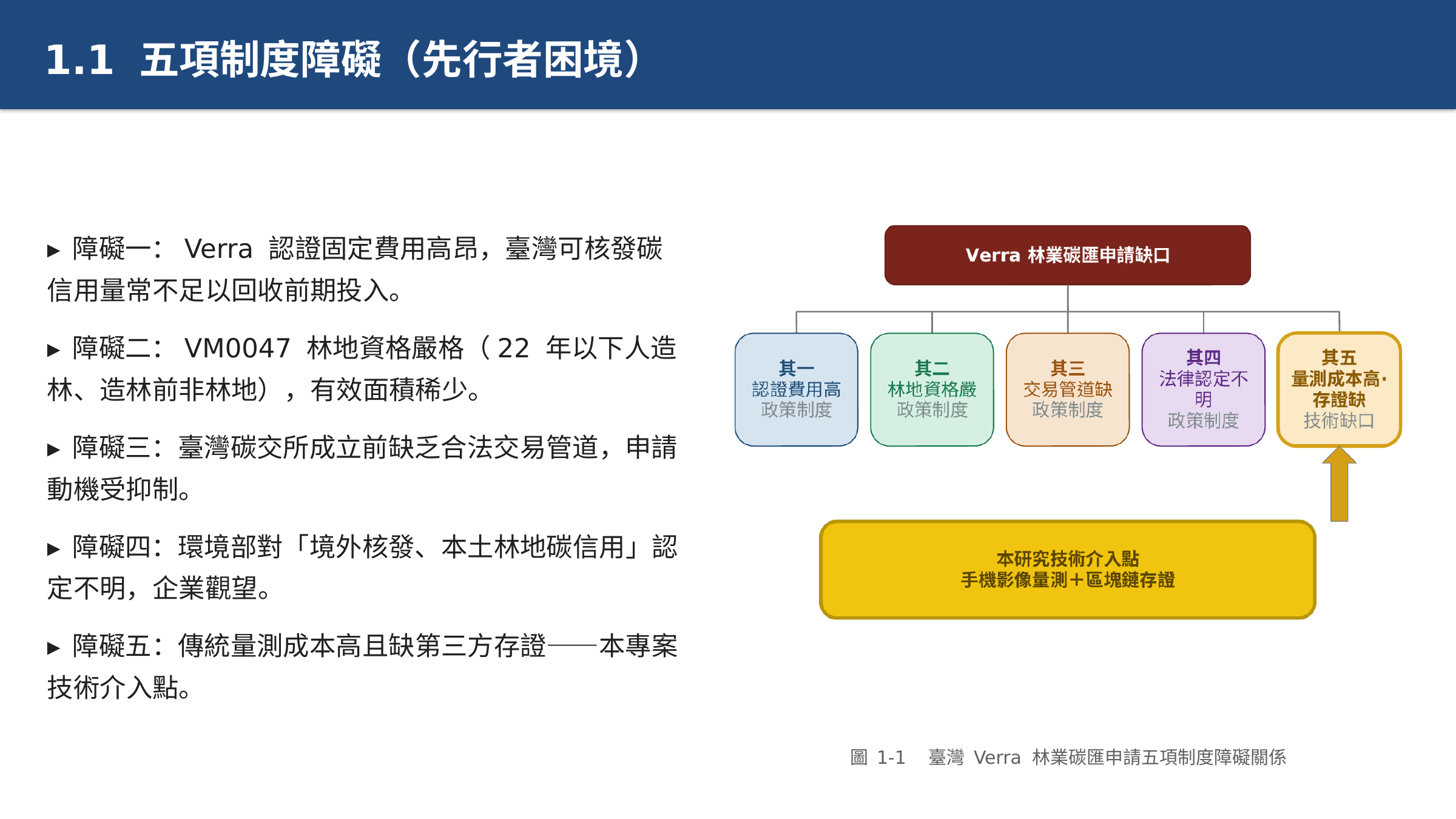 投影片 5