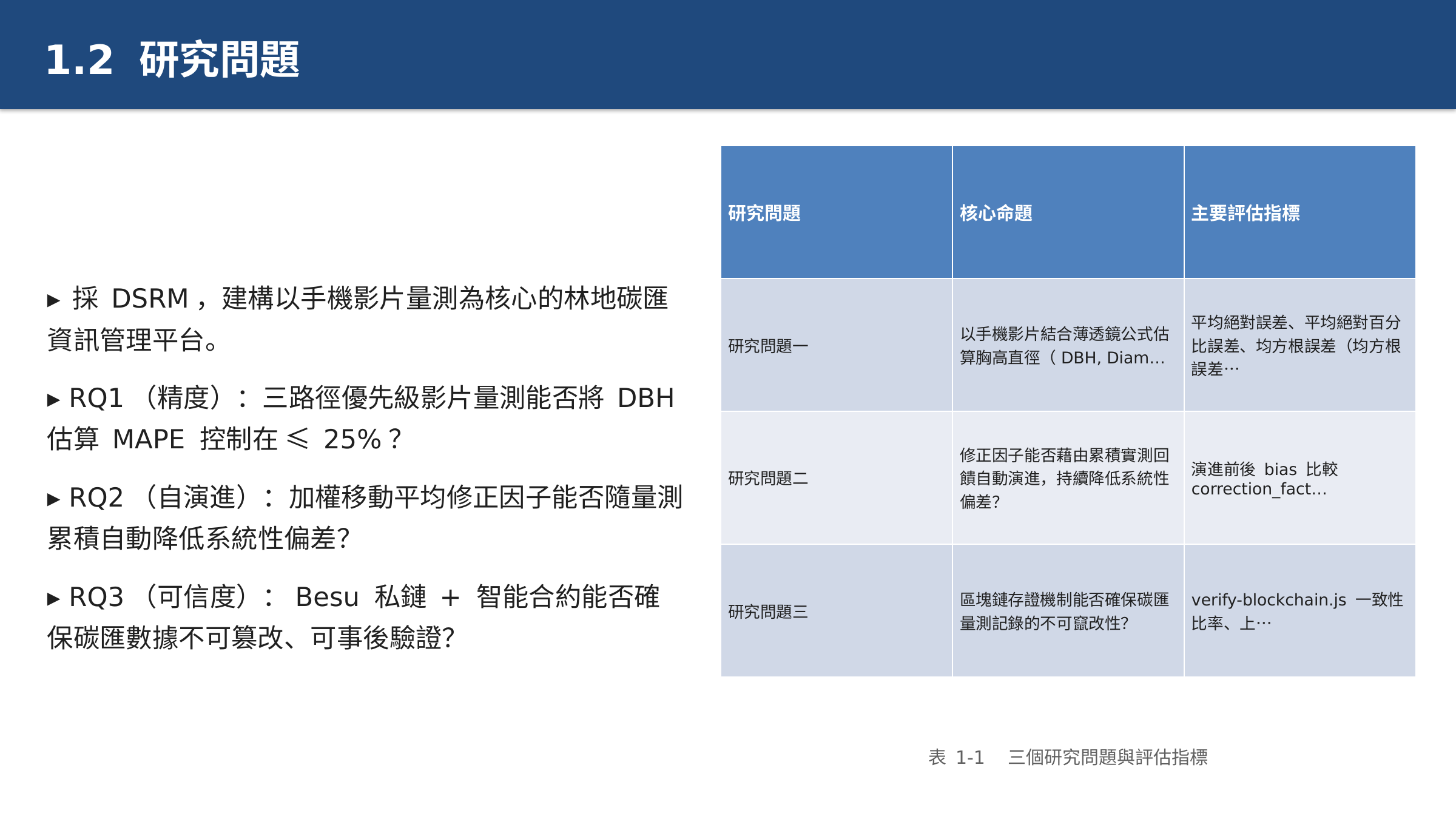 投影片 6