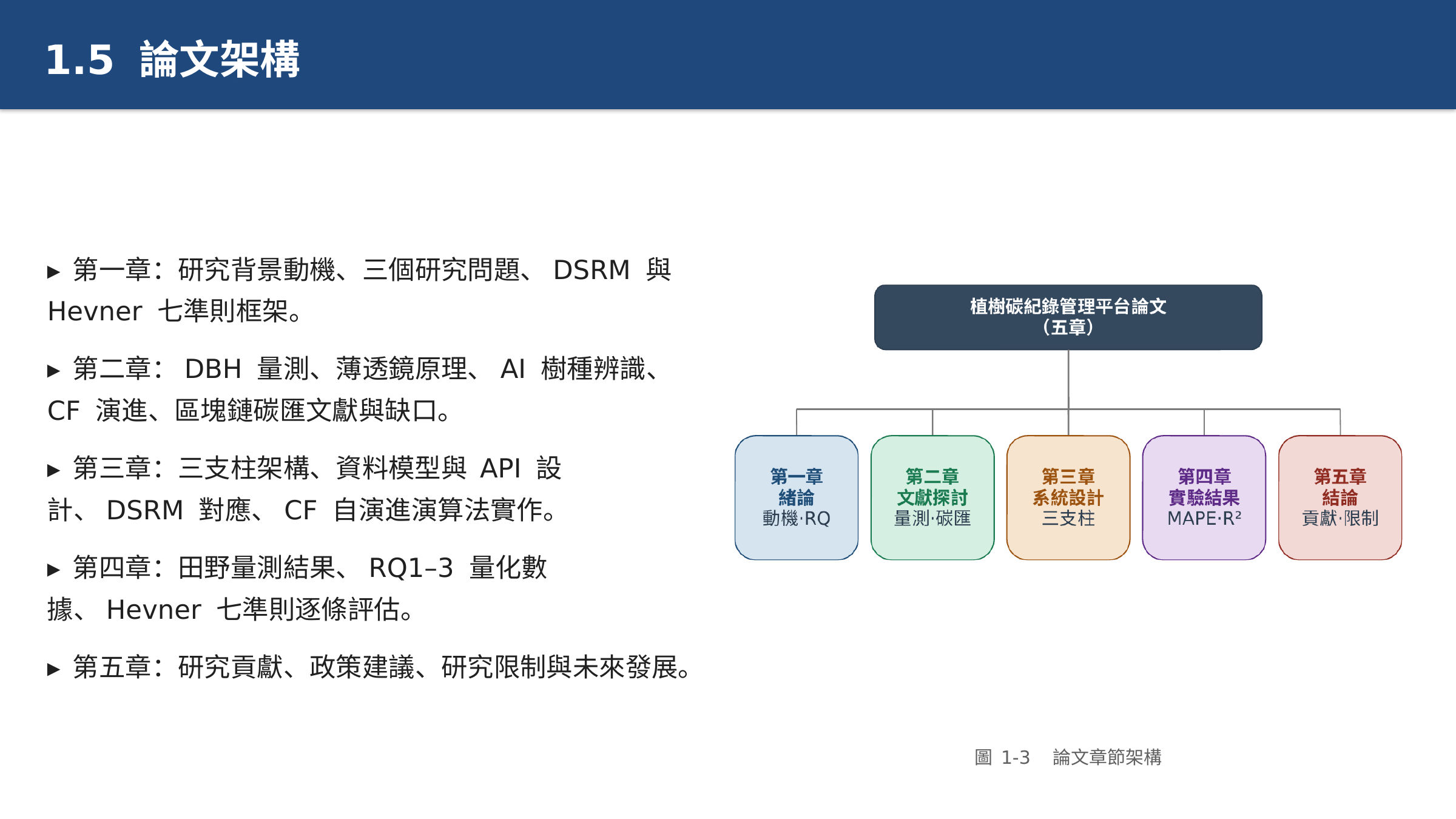 投影片 9