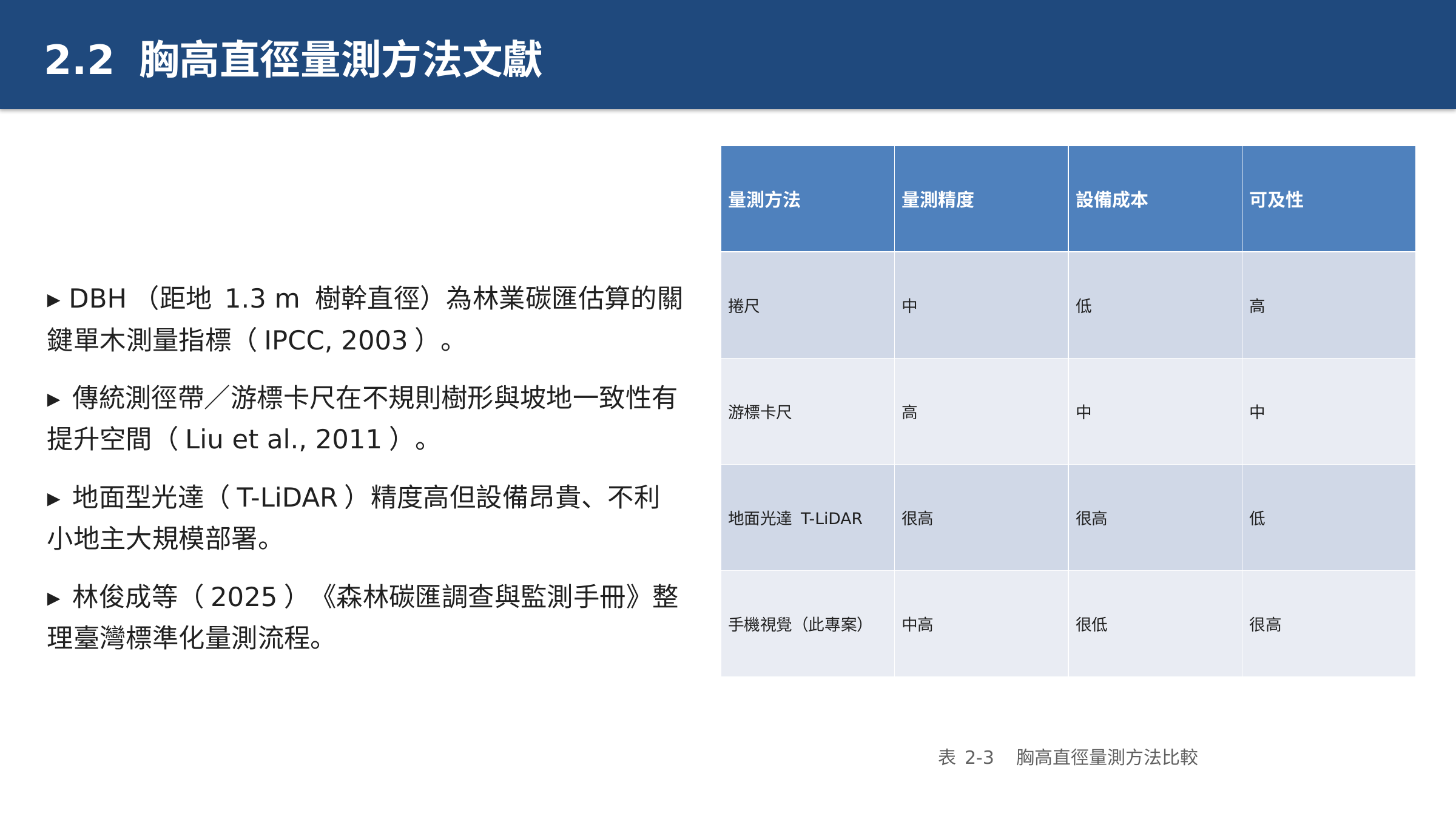 投影片 12