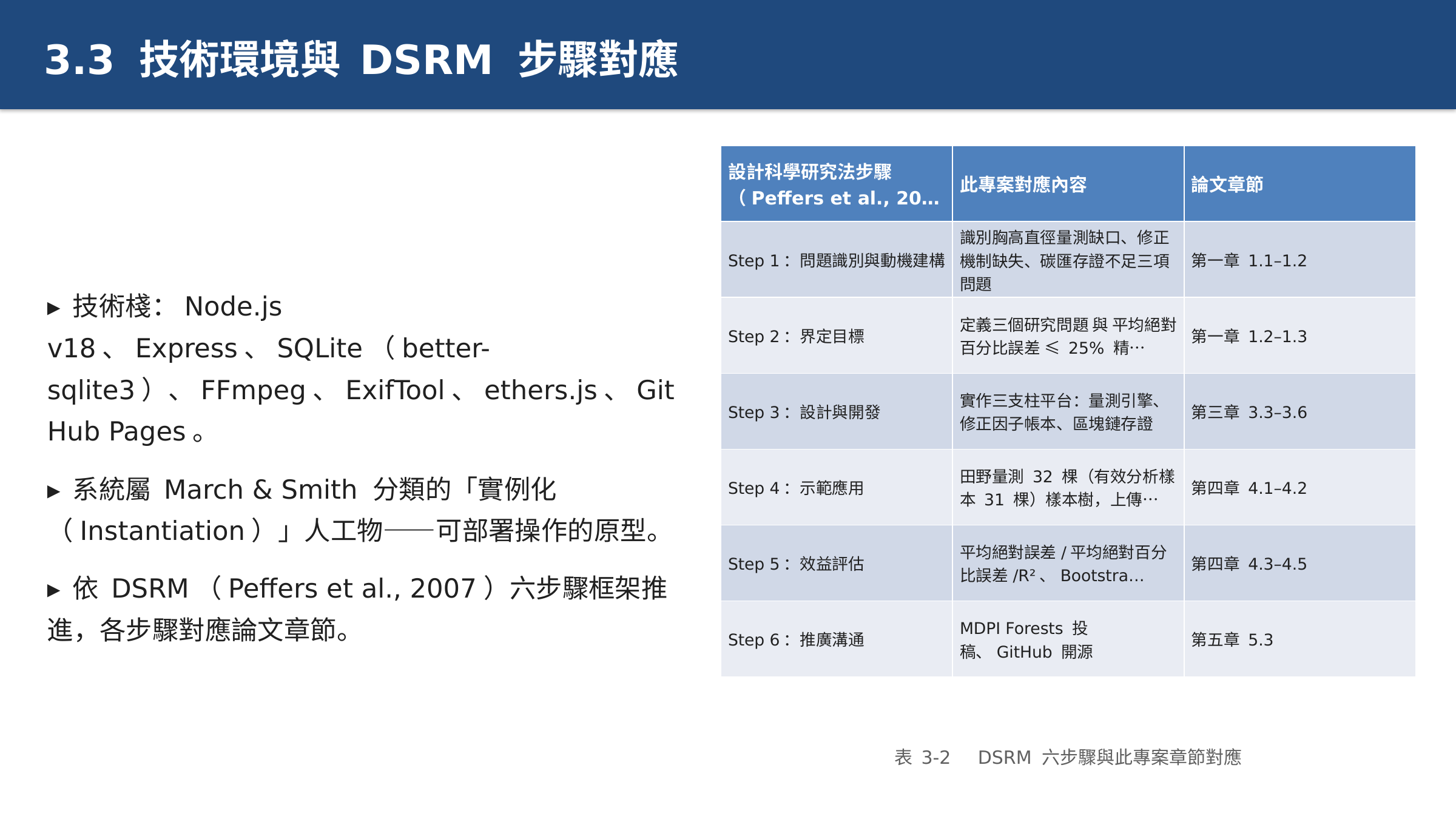 投影片 23