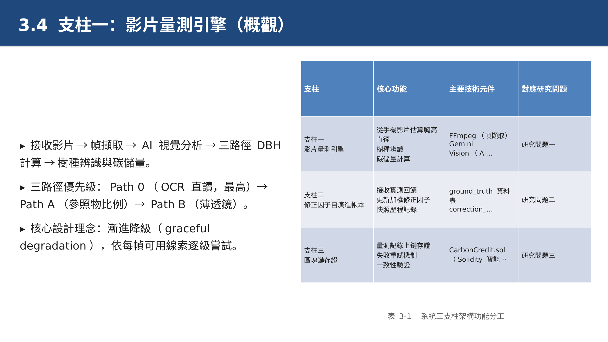 投影片 24