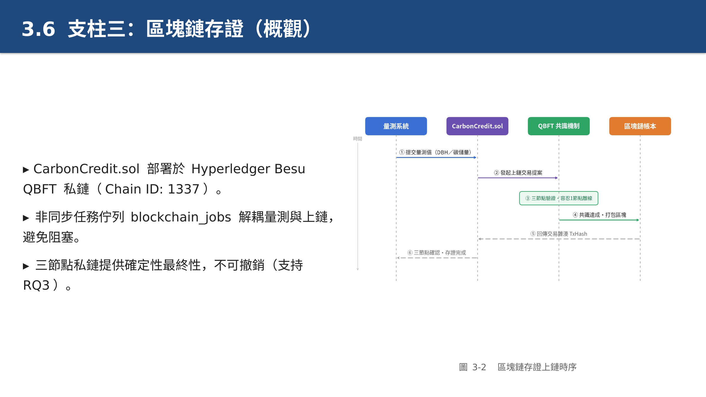 投影片 33