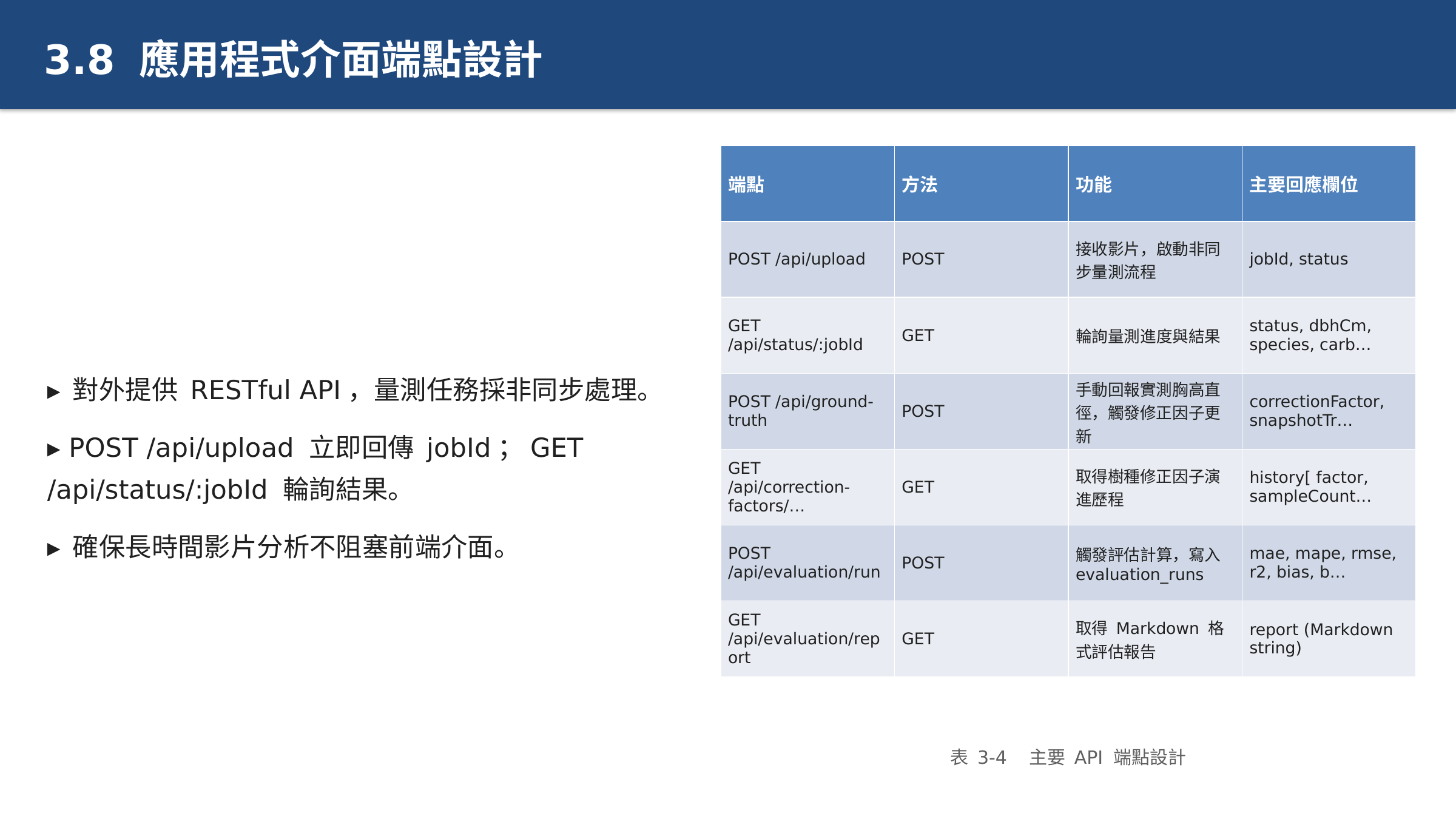 投影片 39