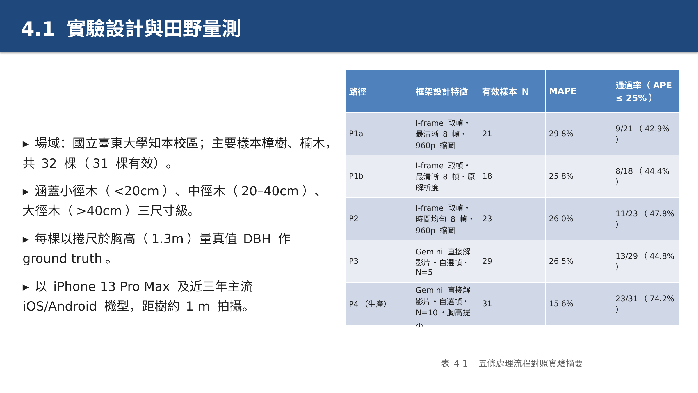 投影片 42