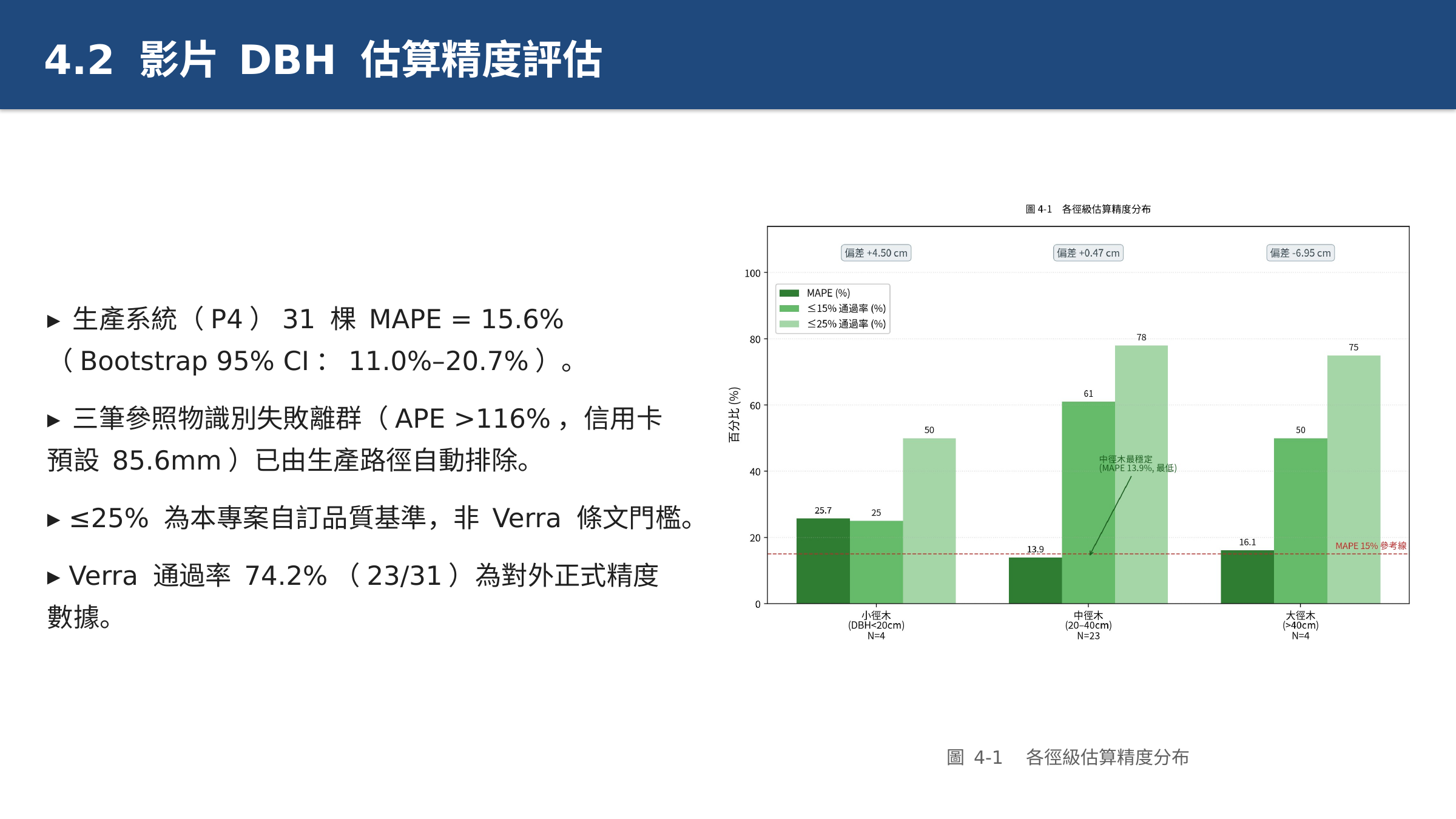 投影片 43