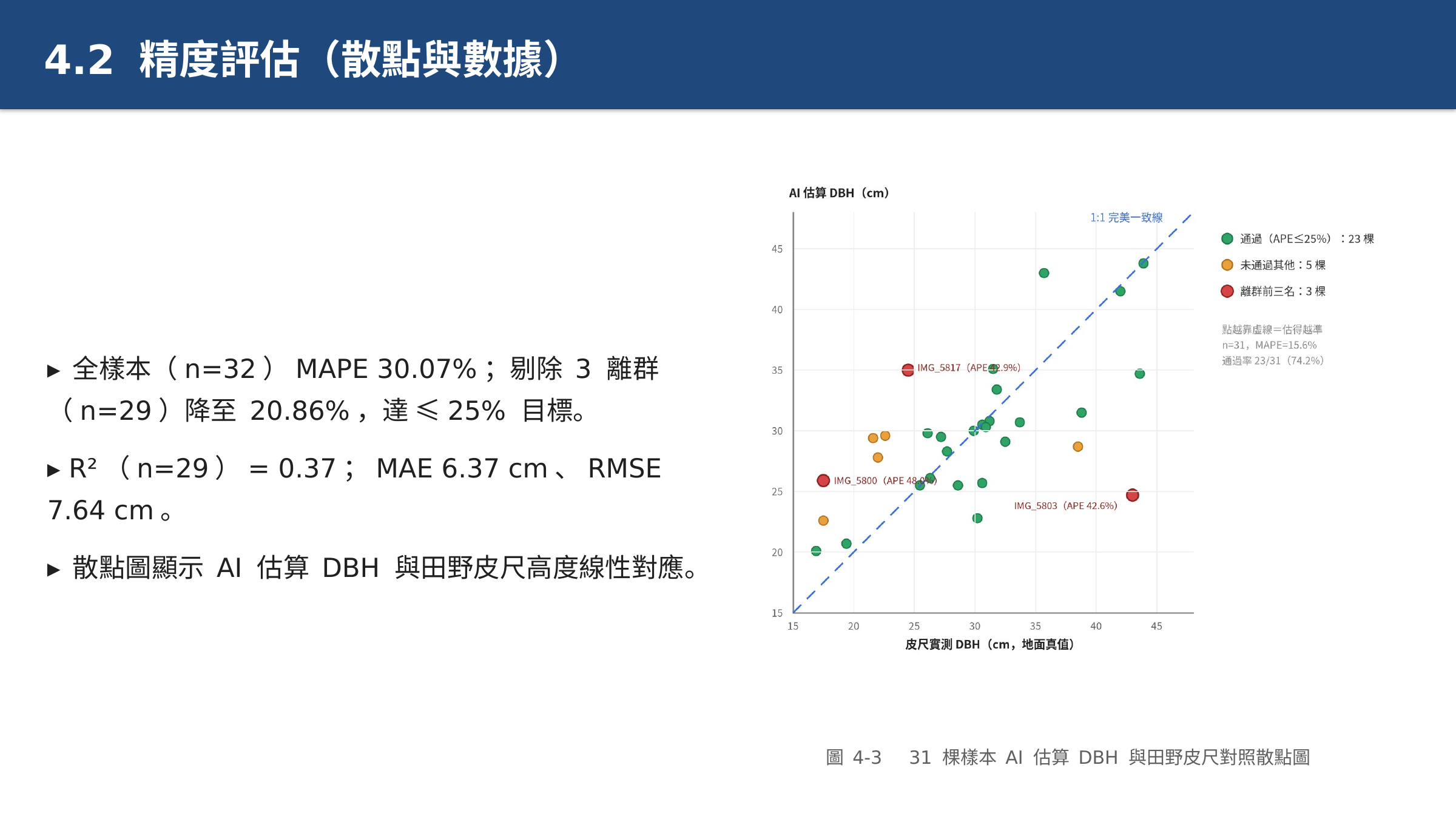 投影片 44