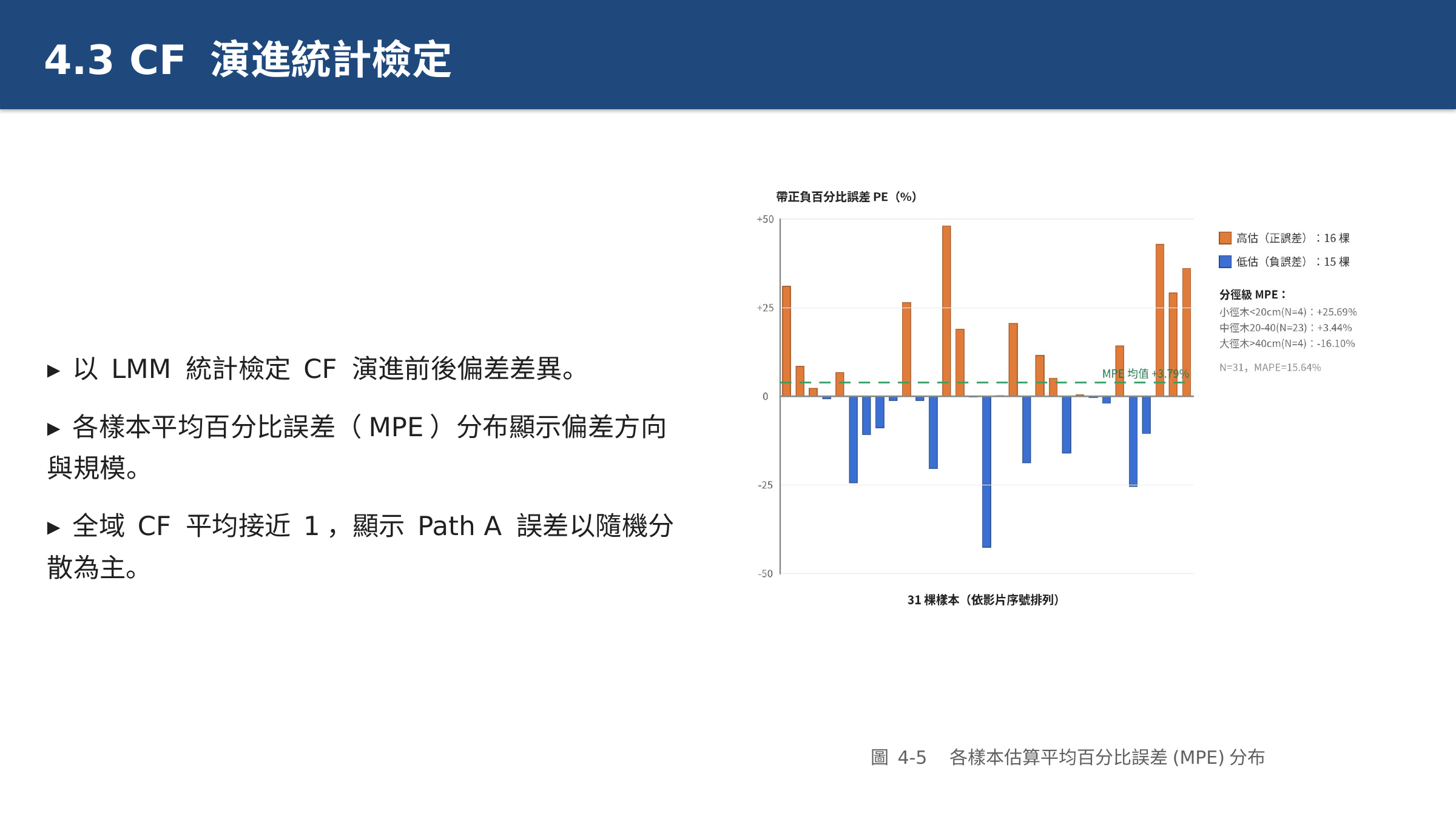 投影片 46