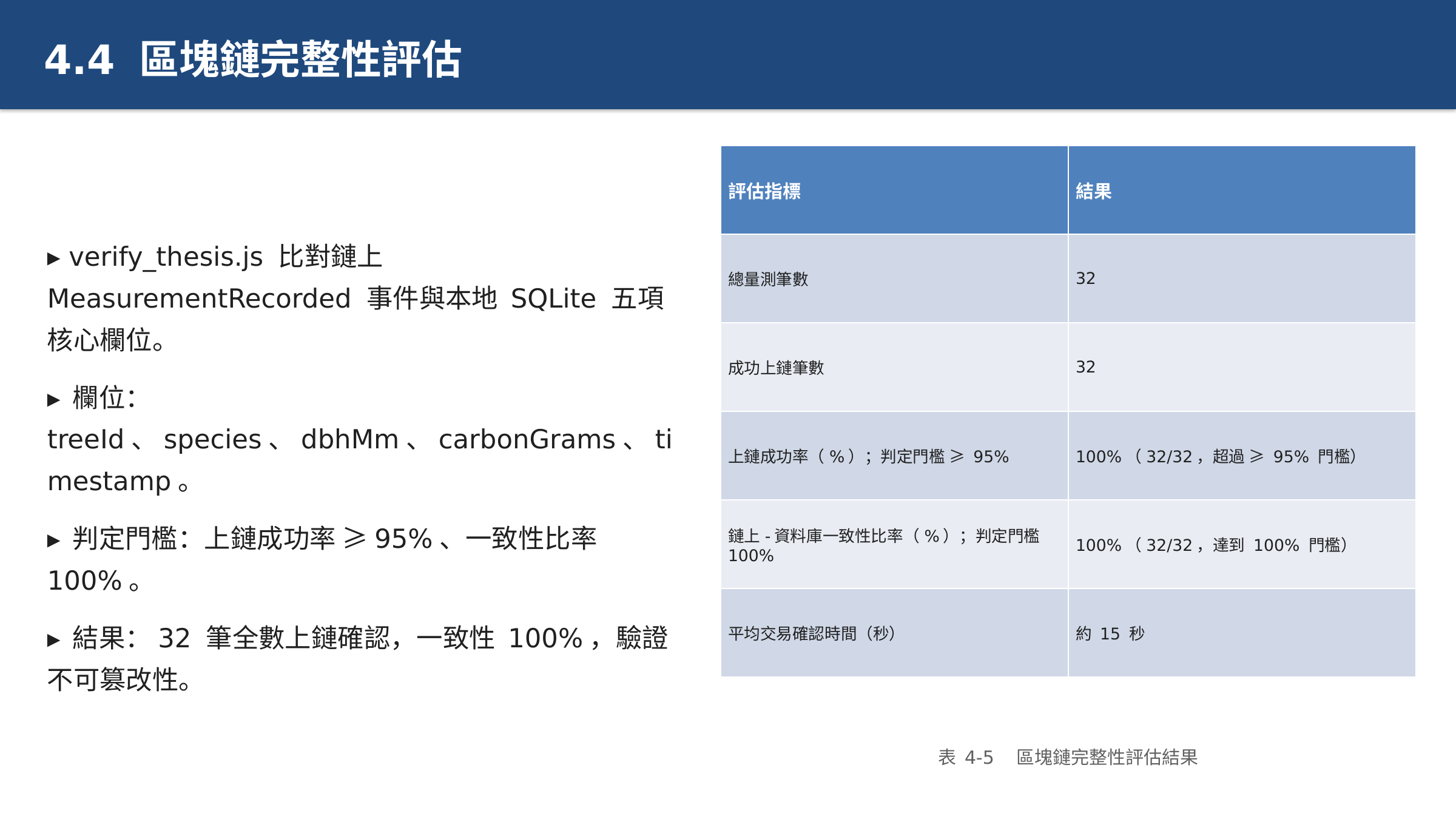 投影片 47