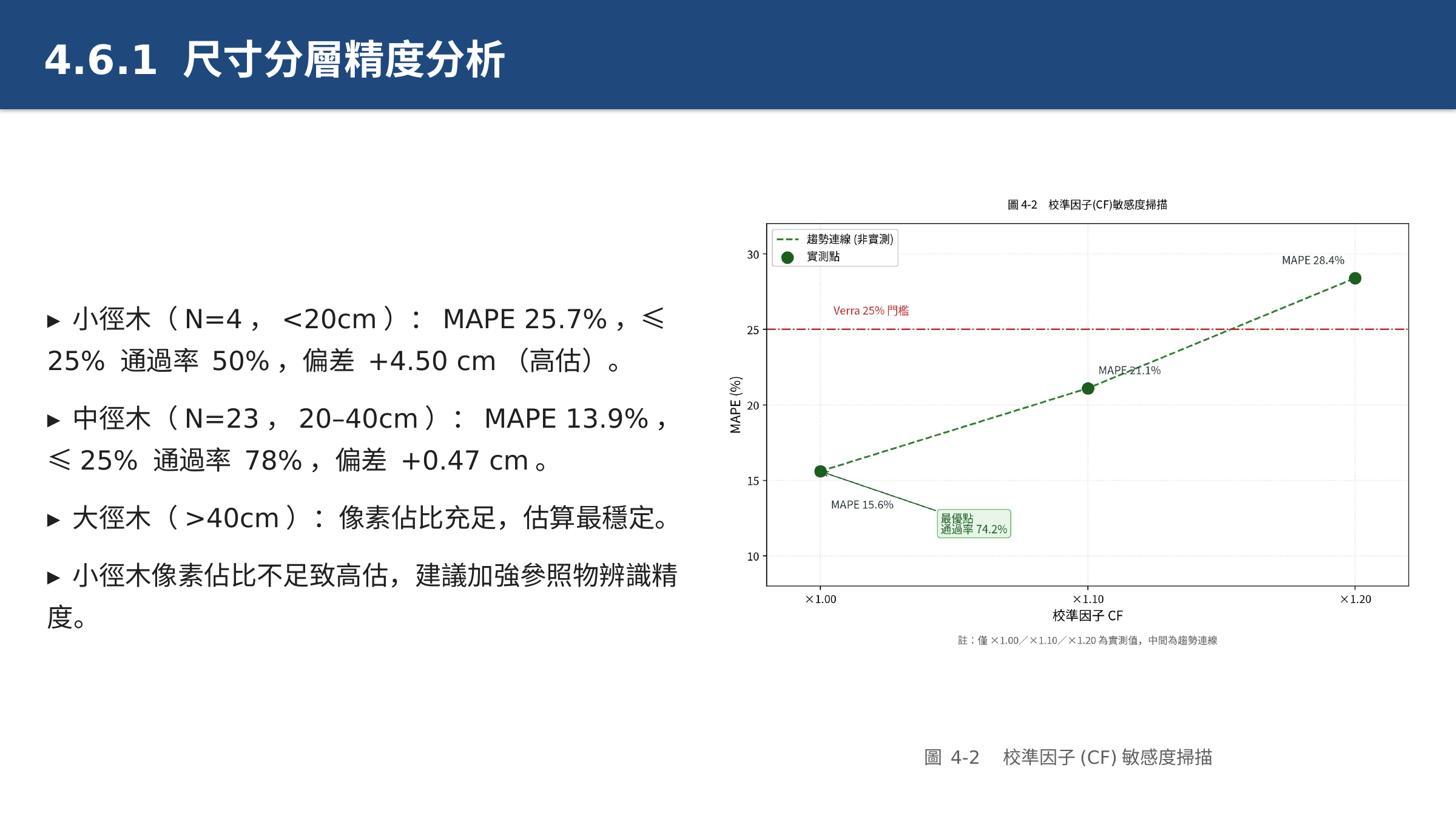 投影片 50