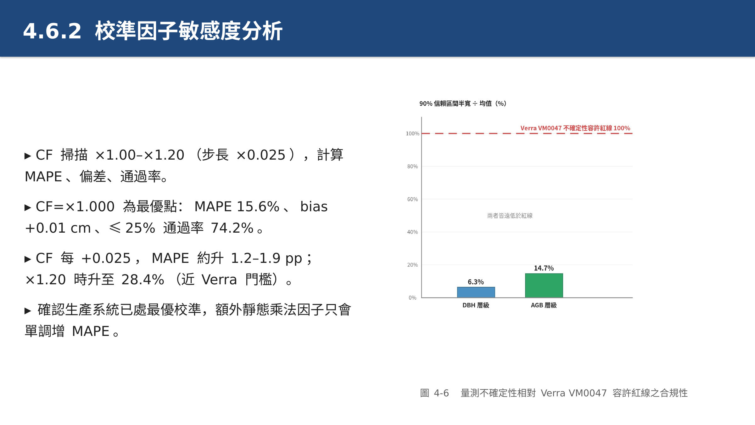 投影片 51