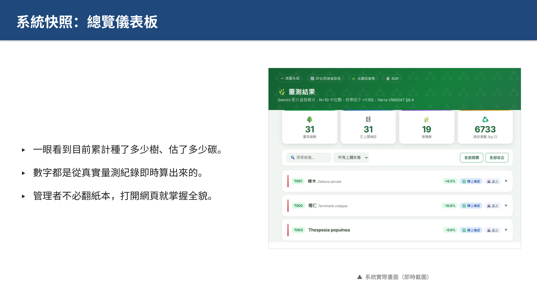 投影片 6
