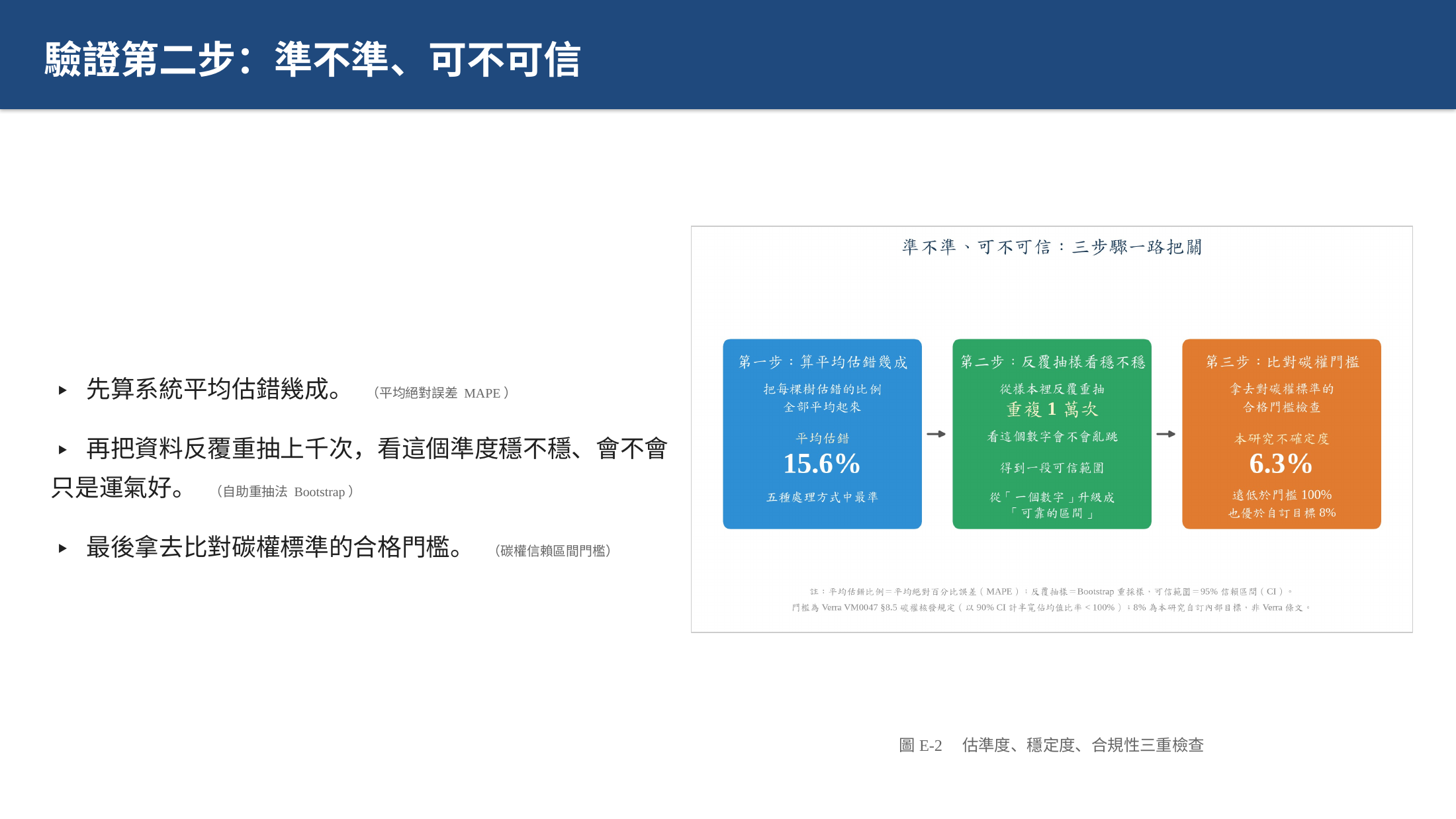 投影片 20