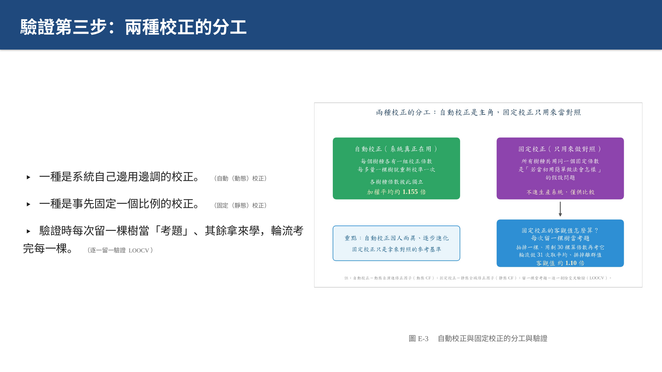 投影片 21