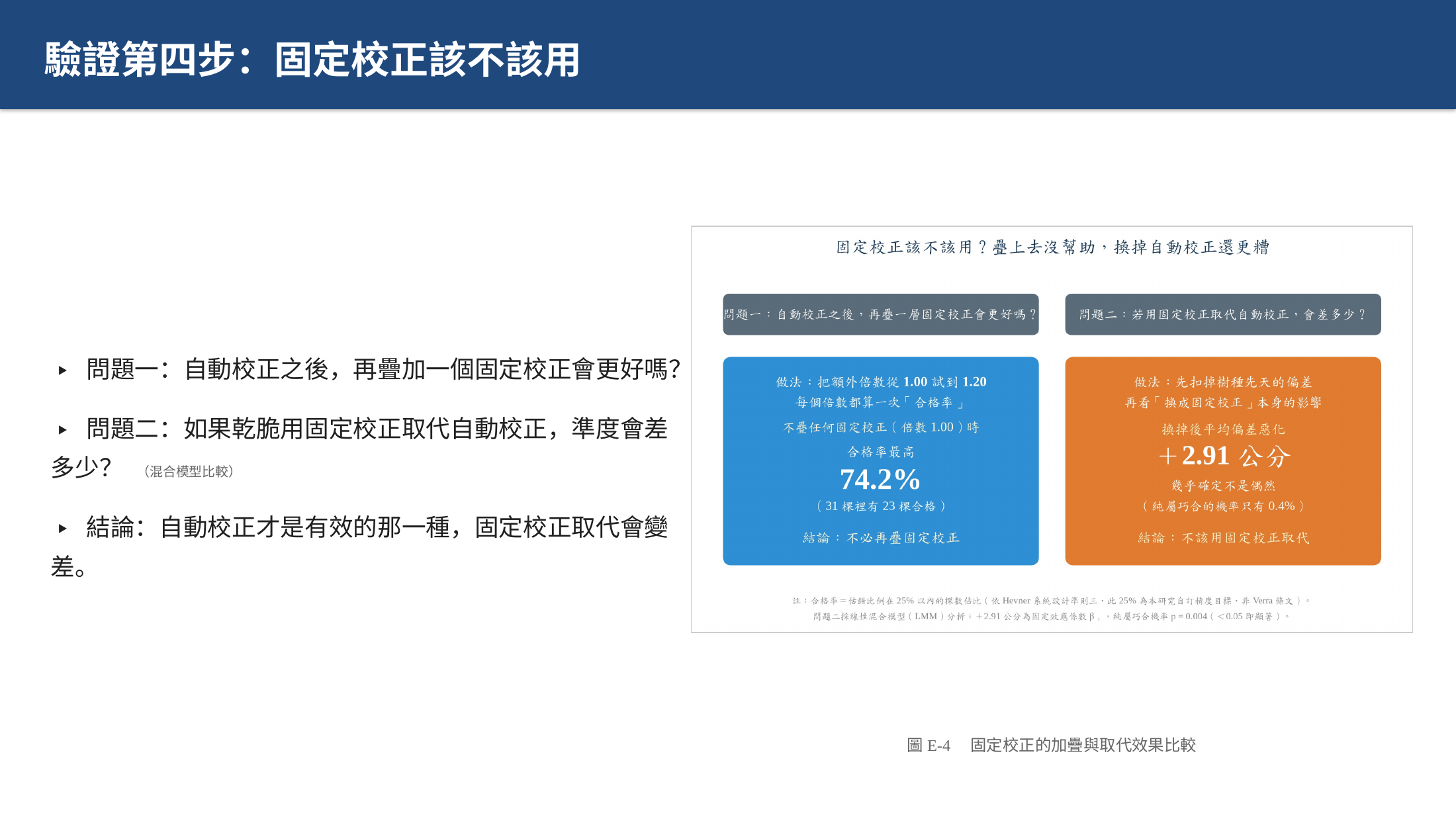 投影片 22