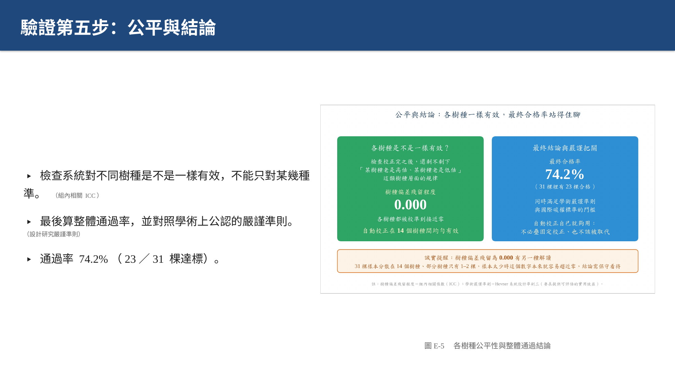 投影片 23